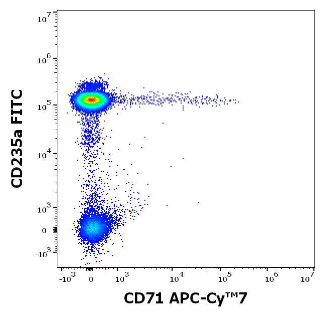 Flow Cytometry - APC/Cy7® Anti-Transferrin Receptor antibody [MEM-75] (AB233254)