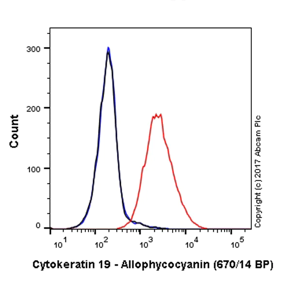 Flow Cytometry (Intracellular) - APC Anti-Cytokeratin 19 antibody [EP1580Y] (AB224980)