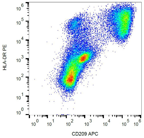 Flow Cytometry - APC Anti-DC-SIGN antibody [UW60.1] (AB180548)