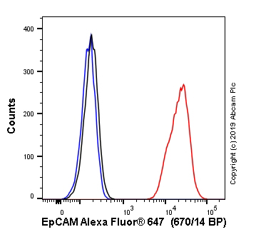 Flow Cytometry - APC Anti-EpCAM antibody [EPR20532-225] (AB237398)