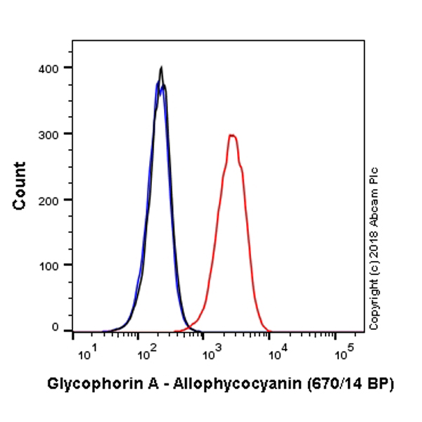 Flow Cytometry (Intracellular) - APC Anti-Glycophorin A antibody [EPR8200] (AB221271)