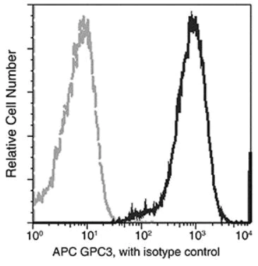 Flow Cytometry - APC Anti-Glypican 3 antibody [024] (AB275695)