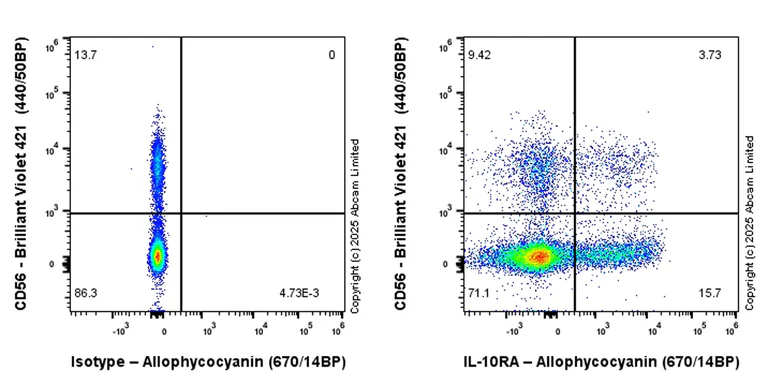 Flow Cytometry - APC Anti-IL-10RA antibody [EPR24642-547] (AB325784)