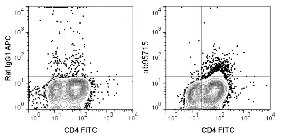 Flow Cytometry (Intracellular) - APC Anti-IL-4 antibody [11B11] (AB95715)