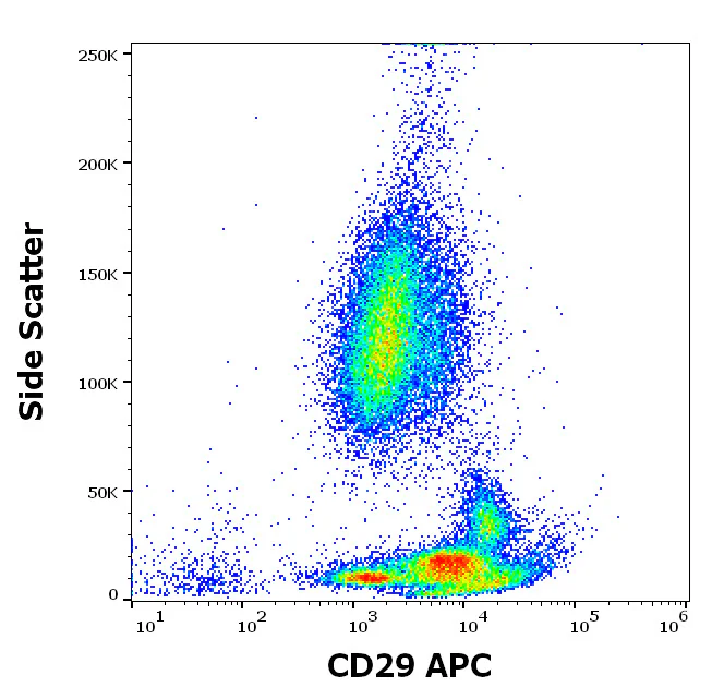 Flow Cytometry - APC Anti-Integrin beta 1 antibody [MEM-101A] (AB326456)