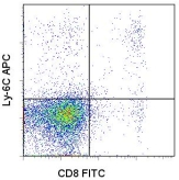 Flow Cytometry - APC Anti-Ly6c antibody [HK1.4] (AB93550)