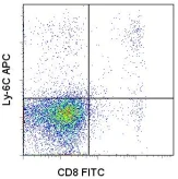 Flow Cytometry - APC Anti-Ly6c antibody [HK1.4] (AB93550)