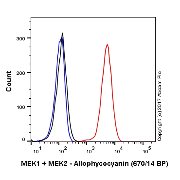 Flow Cytometry (Intracellular) - APC Anti-MEK1 + MEK2 antibody [EPR16667] (AB225264), expandable thumbnail