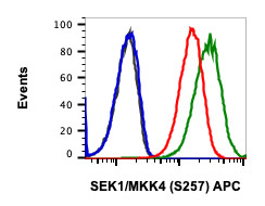 Flow Cytometry - APC Anti-MEK4/MKK4 (phospho S257) antibody [SEK1MKK4S257-C5] (AB278656), expandable thumbnail