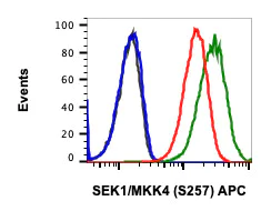Flow Cytometry - APC Anti-MEK4/MKK4 (phospho S257) antibody [SEK1MKK4S257-C5] (AB278656)