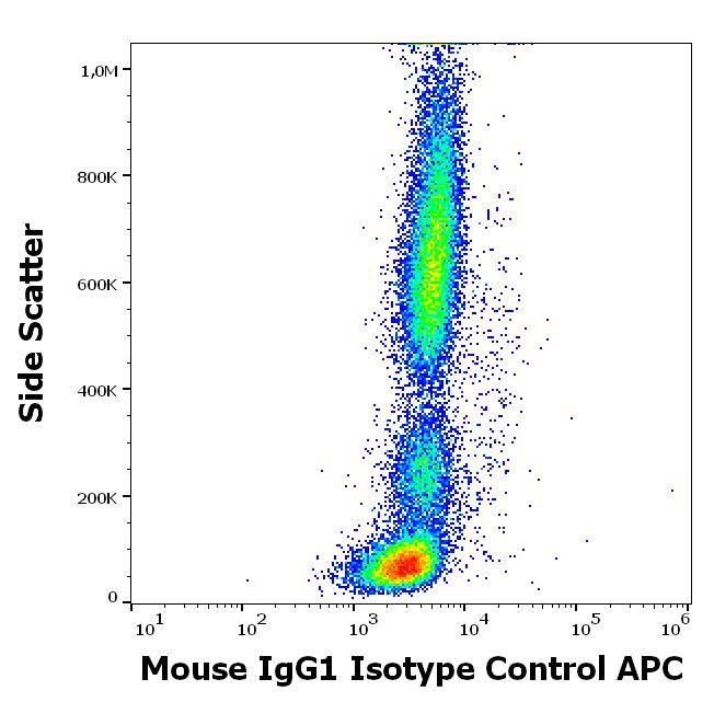 Flow Cytometry - APC Mouse IgG1 kappa [MOPC-21] - Isotype Control (AB239462), expandable thumbnail
