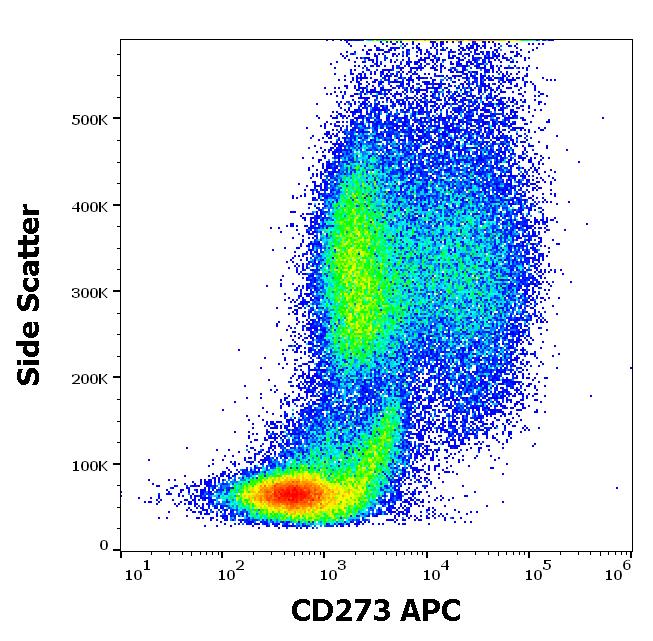 Flow Cytometry - APC Anti-PD-L2 antibody [24F.10C12] (AB270637), expandable thumbnail