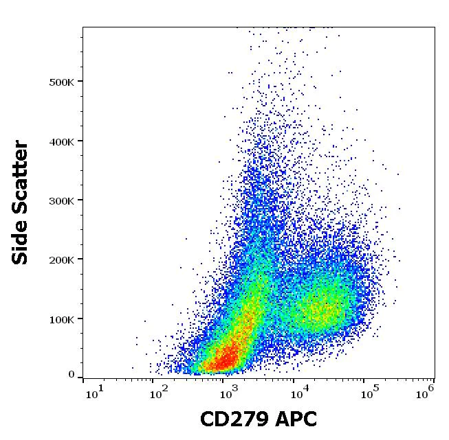 Flow Cytometry - APC Anti-PD1 antibody [EH12.2H7] (AB272338)