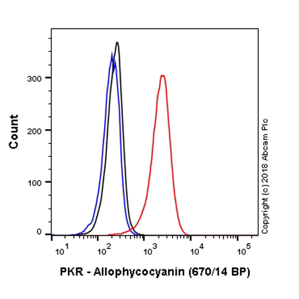 Flow Cytometry (Intracellular) - APC Anti-PKR antibody [EPR19374] (AB225321)