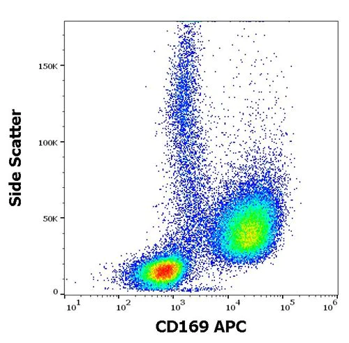 Flow Cytometry - APC Anti-Sialoadhesin/CD169 antibody [7-239] (AB272341)
