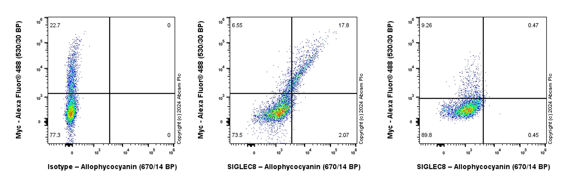 Flow Cytometry (Intracellular) - APC Anti-SIGLEC8 antibody [EPR24419-56] (AB318168), expandable thumbnail