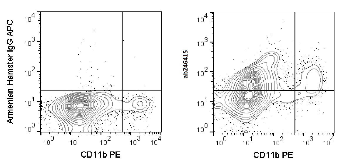 Flow Cytometry - APC Anti-SIGN-R1 antibody [22D1] (AB246415)