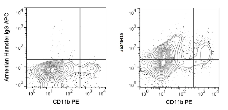 Flow Cytometry - APC Anti-SIGN-R1 antibody [22D1] (AB246415)