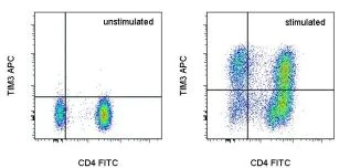 Flow Cytometry - APC Anti-TIM 3 antibody [F38-2E2] (AB155379)