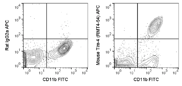 Flow Cytometry - APC Anti-TIM 4 antibody [RMT4-54] (AB242070)