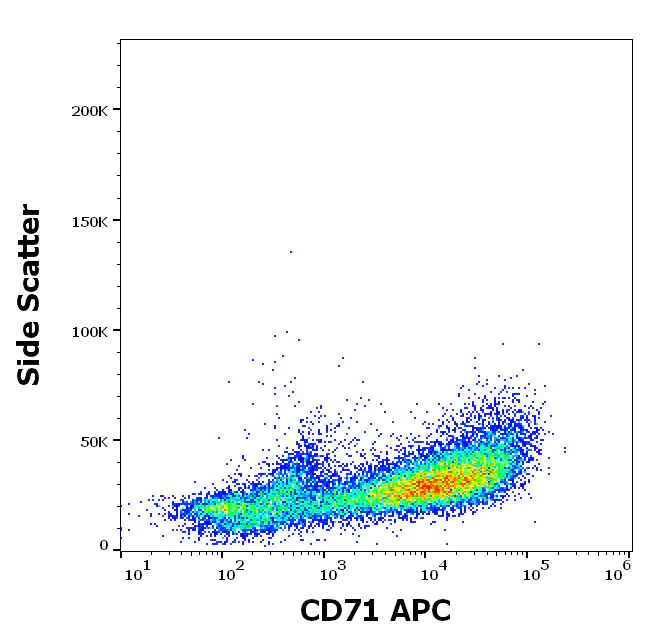 Flow Cytometry - APC Anti-Transferrin Receptor antibody [MEM-75] (AB64672)