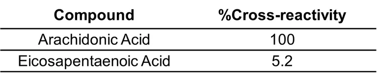 Competitive ELISA - Anti-Arachidonic Acid antibody [EPR28876-32] - BSA and Azide free (AB326113)