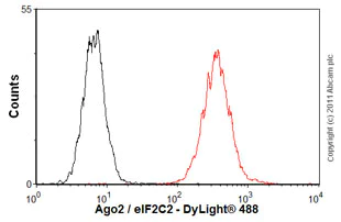 Flow Cytometry - Anti-Argonaute-2 antibody [2E12-1C9] - BSA and Azide free (AB57113)