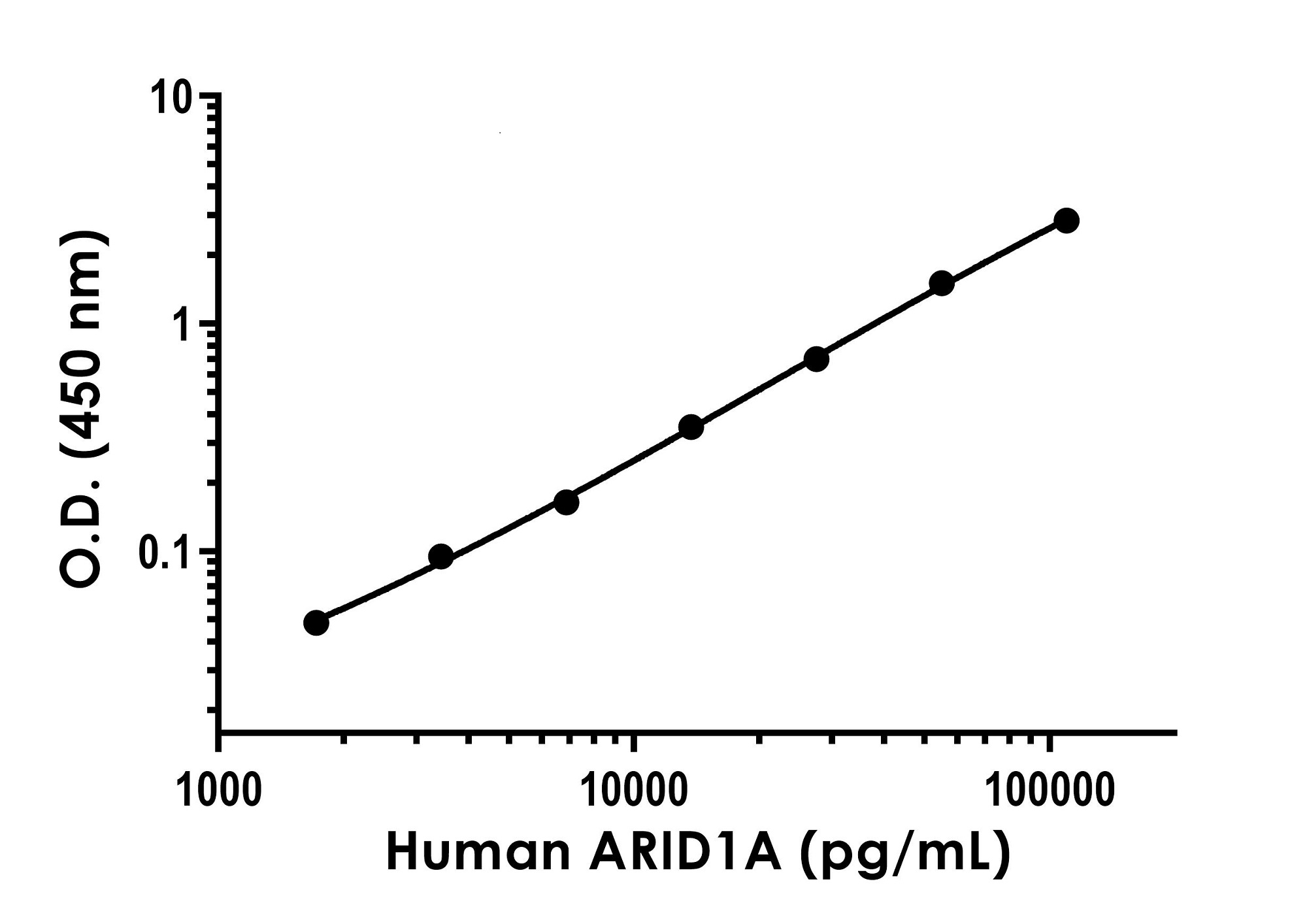 ARID1A ELISA Kit
