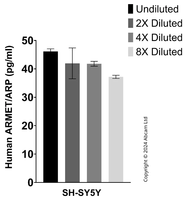 Sandwich ELISA - Anti-ARMET/ARP [YCA-25663-SBC-28] BSA and Azide Free (Detector) (AB322737)