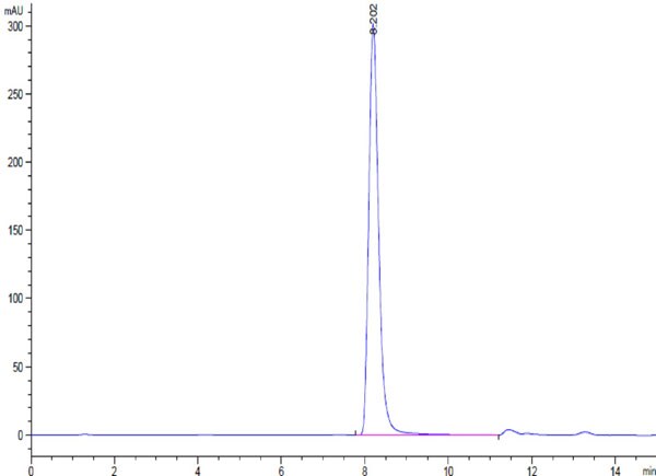 HPLC - AsCas12a (Active) (AB316171), expandable thumbnail