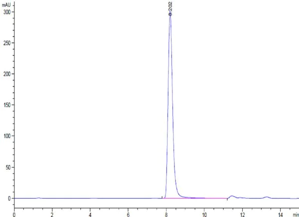 HPLC - AsCas12a (Active) (AB316171)