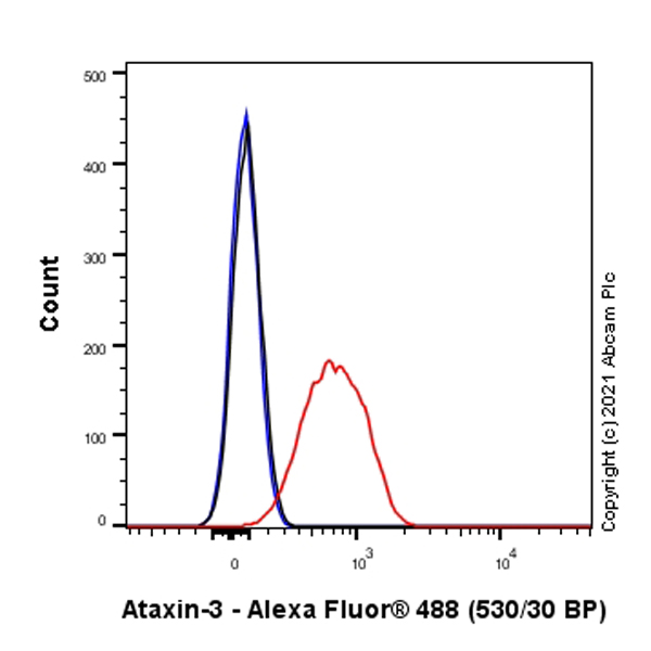 Anti-Ataxin 3 antibody [EPR24153-2] 20 ul size (ab259828