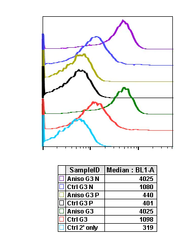 Flow Cytometry - Anti-ATF2 (phospho T71) antibody [ATF2T71-G3] (AB278689)