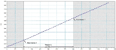 Functional Studies - ATP synthase Relative Activity Microplate Assay Kit (AB109716), expandable thumbnail