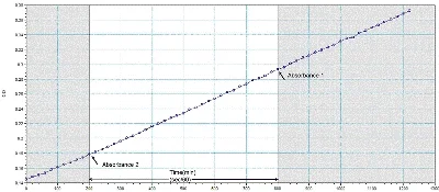 Functional Studies - ATP synthase Relative Activity Microplate Assay Kit (AB109716)