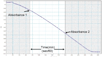 Functional Studies - ATP synthase Relative Activity Microplate Assay Kit (ab109716), expandable thumbnail