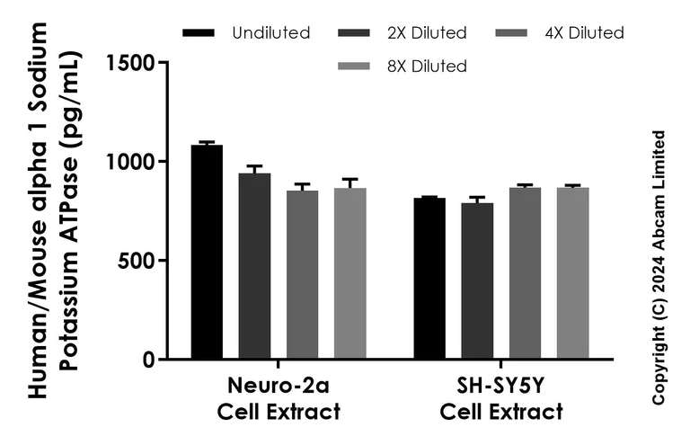 Sandwich ELISA - Anti-ATP1A1 antibody [EPR29444-505] - BSA and Azide free (Detector) (AB322687)