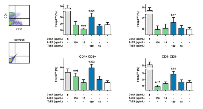 Flow Cytometry - Atto 633 Conjugation Kit (Fast) - Lightning-Link® (AB269898)