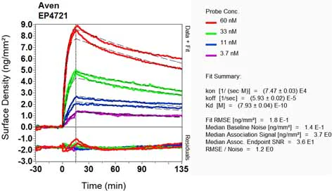 OI-RD Scanning - Anti-AVEN antibody [EP4721] (AB108354)