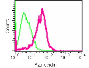 Flow Cytometry (Intracellular) - Anti-Azurocidin antibody [EPR9503] - BSA and Azide free (AB250556), expandable thumbnail