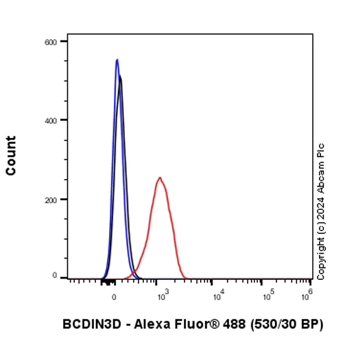 Flow Cytometry (Intracellular) - Anti-BCDIN3D antibody [EPR28761-82] (AB317622)