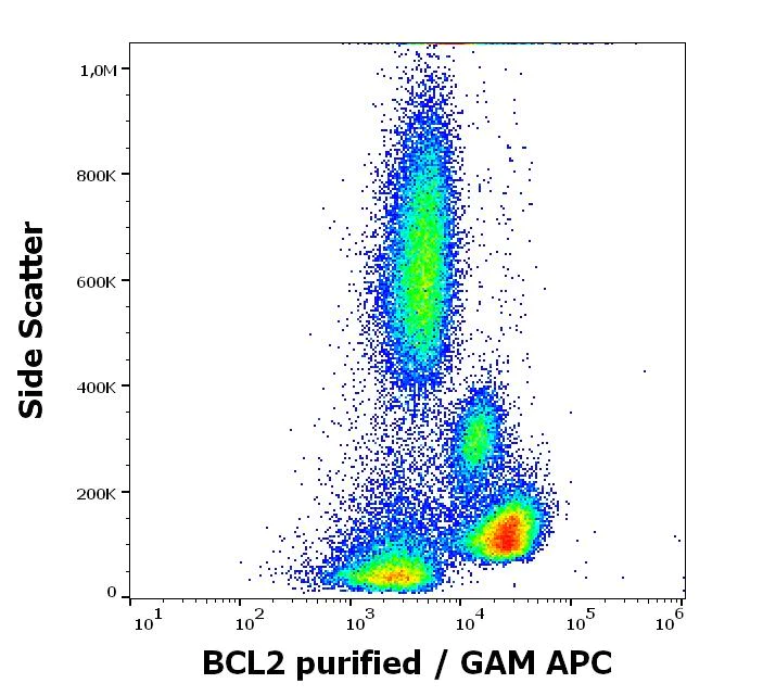 Flow Cytometry (Intracellular) - Anti-Bcl-2 antibody [Bcl2/100] (AB117115)