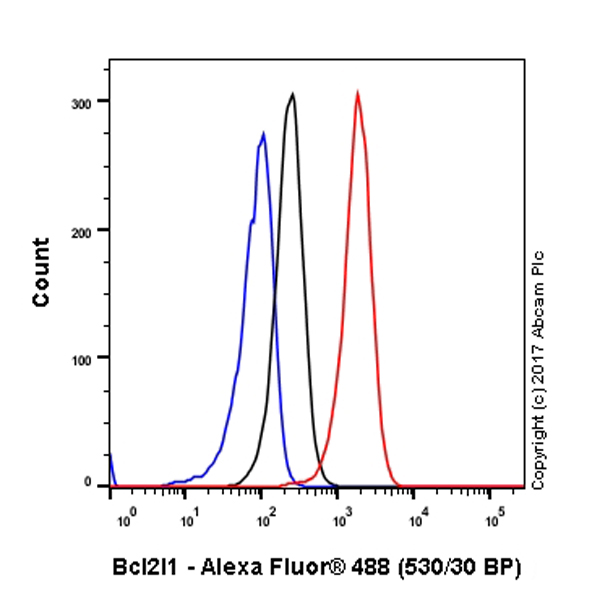 Flow Cytometry (Intracellular) - Anti-Bcl-XL antibody [E18] (ab32370), expandable thumbnail