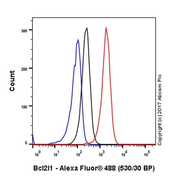 Flow Cytometry (Intracellular) - Anti-Bcl-XL antibody [E18] (AB32370)
