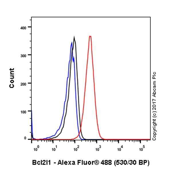 Flow Cytometry (Intracellular) - Anti-Bcl-XL antibody [E18] (AB32370)