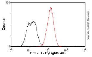 Flow Cytometry (Intracellular) - Anti-Bcl-XL antibody [E18] (ab32370), expandable thumbnail