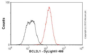 Flow Cytometry (Intracellular) - Anti-Bcl-XL antibody [E18] - BSA and Azide free (AB199099)