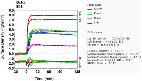 OI-RD Scanning - Anti-Bcl-XL antibody [E18] - BSA and Azide free (AB199099)