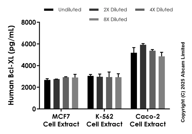 Sandwich ELISA - Anti-Bcl-XL antibody [EPR29252-535] - BSA and Azide free (Capture) (AB323629)