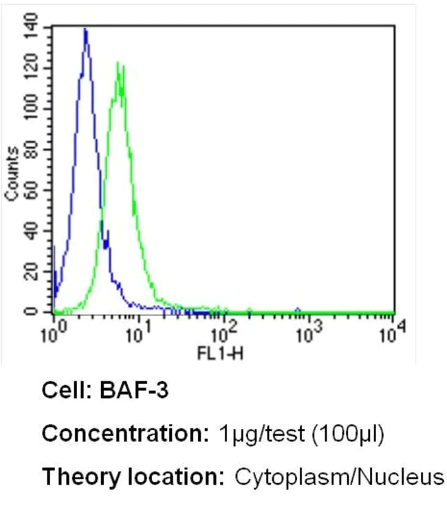 Flow Cytometry - Anti-Bcl3 antibody [Ham150-3.5] (AB15046)